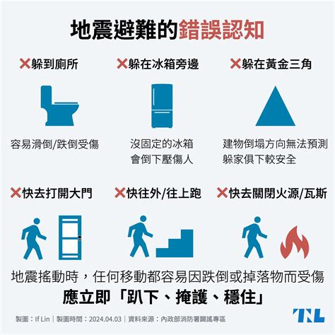 不要打開門|地震來要先打開大門、躲黃金三角？消防署破解「九個。